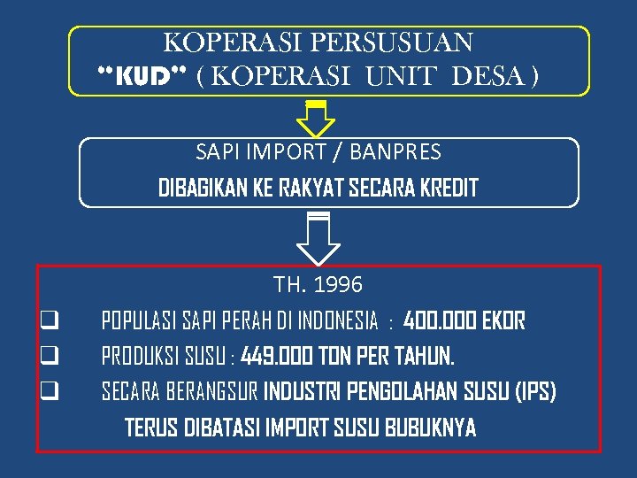 KOPERASI PERSUSUAN “KUD” ( KOPERASI UNIT DESA ) SAPI IMPORT / BANPRES DIBAGIKAN KE