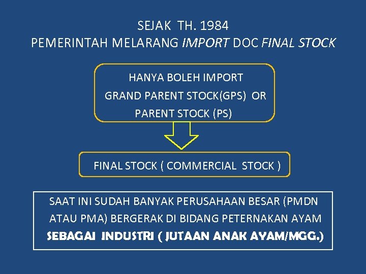 SEJAK TH. 1984 PEMERINTAH MELARANG IMPORT DOC FINAL STOCK HANYA BOLEH IMPORT GRAND PARENT