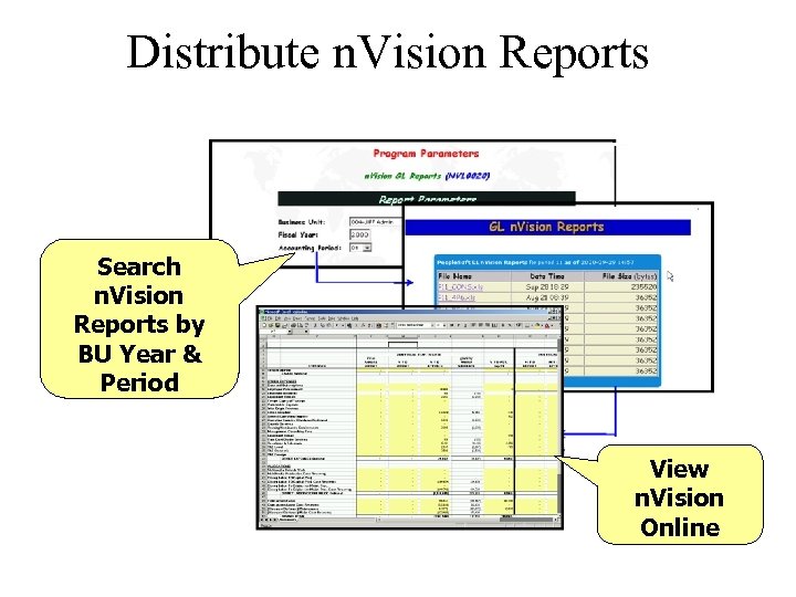 Distribute n. Vision Reports Search n. Vision Reports by BU Year & Period View