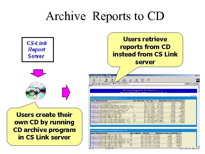 Archive Reports to CD Users retrieve reports from CD instead from CS Link server