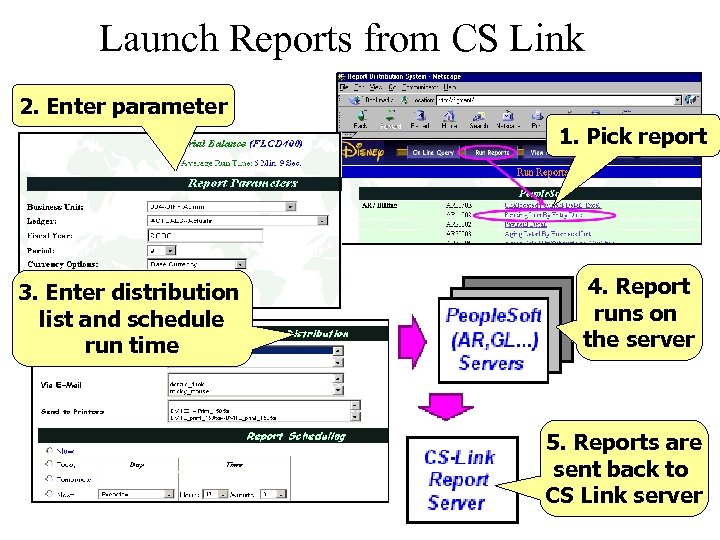 Launch Reports from CS Link 2. Enter parameter 1. Pick report 3. Enter distribution