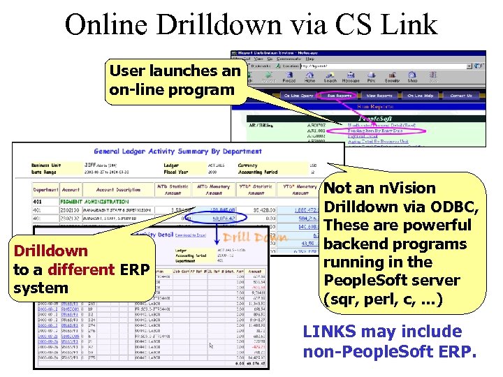 Online Drilldown via CS Link User launches an on-line program Drilldown to a different