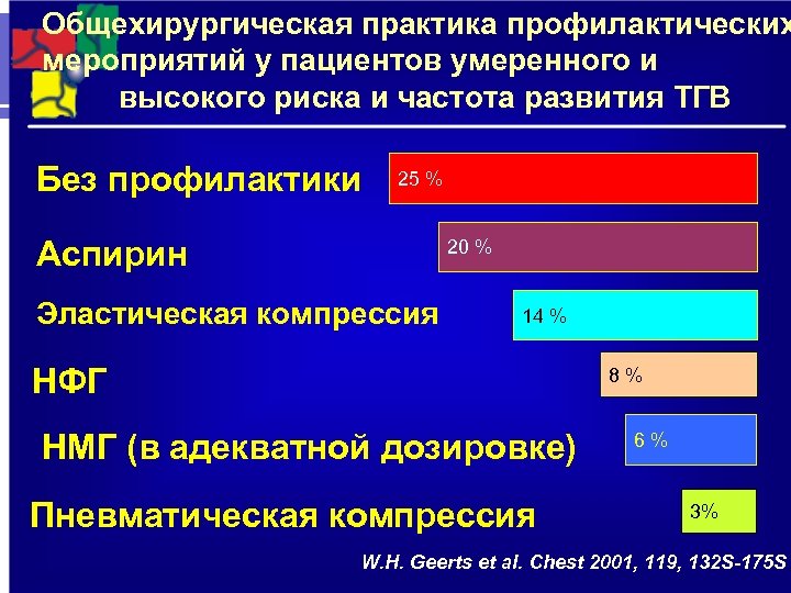 Общехирургическая практика профилактических мероприятий у пациентов умеренного и высокого риска и частота развития ТГВ