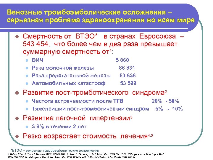 Венозные тромбоэмболические осложнения – серьезная проблема здравоохранения во всем мире l Смертность от ВТЭО*