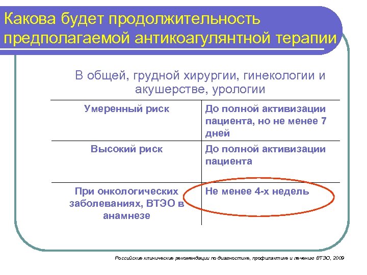 Какова будет продолжительность предполагаемой антикоагулянтной терапии В общей, грудной хирургии, гинекологии и акушерстве, урологии