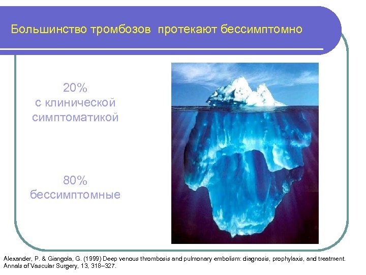 Большинство тромбозов протекают бессимптомно 20% с клинической симптоматикой 80% бессимптомные Alexander, P. & Giangola,