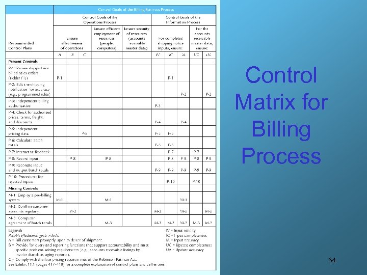 Control Matrix for Billing Process 34 