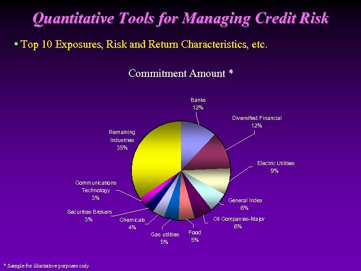 Quantitative Tools for Managing Credit Risk • Top 10 Exposures, Risk and Return Characteristics,