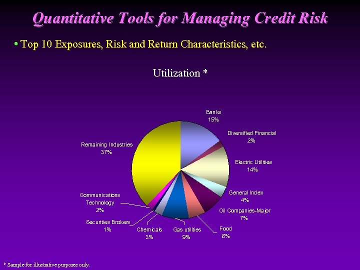 Quantitative Tools for Managing Credit Risk • Top 10 Exposures, Risk and Return Characteristics,