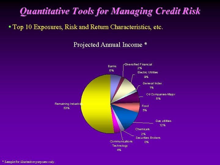 Quantitative Tools for Managing Credit Risk • Top 10 Exposures, Risk and Return Characteristics,