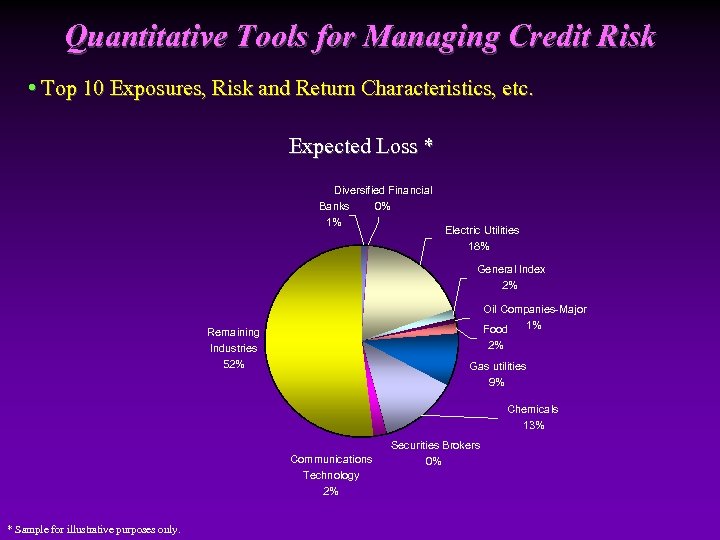 Quantitative Tools for Managing Credit Risk • Top 10 Exposures, Risk and Return Characteristics,