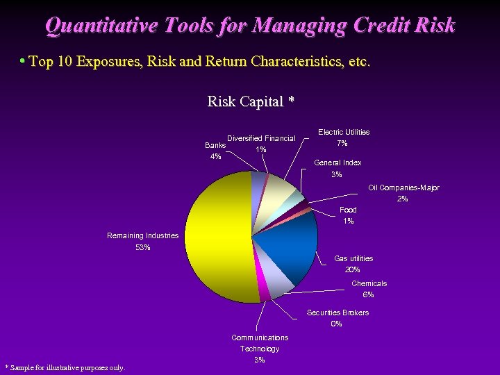 Quantitative Tools for Managing Credit Risk • Top 10 Exposures, Risk and Return Characteristics,