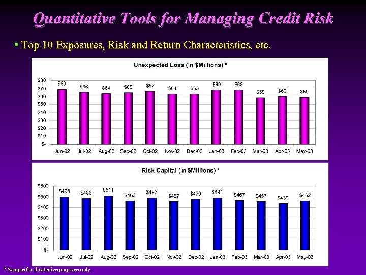 Quantitative Tools for Managing Credit Risk • Top 10 Exposures, Risk and Return Characteristics,