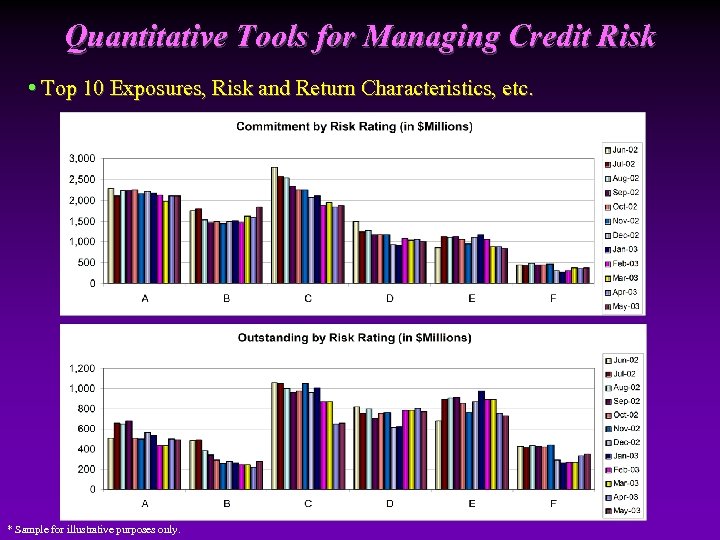 Quantitative Tools for Managing Credit Risk • Top 10 Exposures, Risk and Return Characteristics,