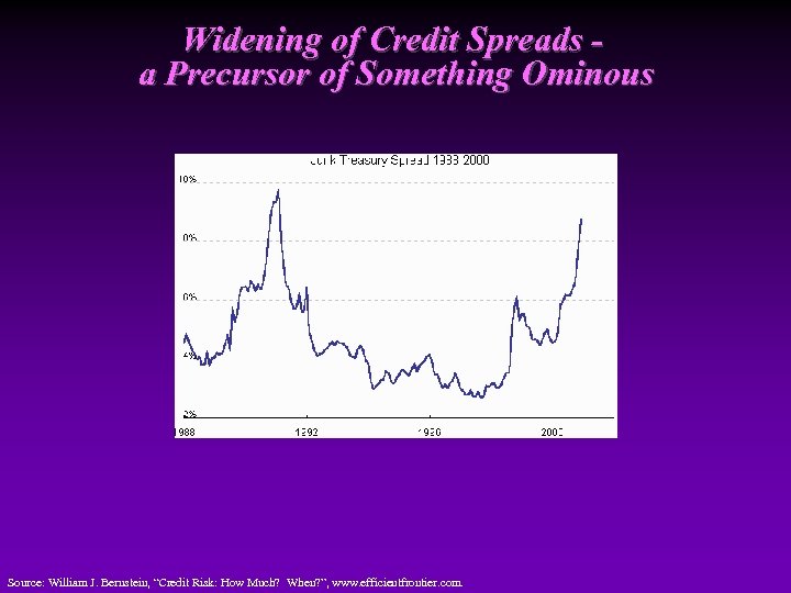 Widening of Credit Spreads a Precursor of Something Ominous Source: William J. Bernstein, “Credit