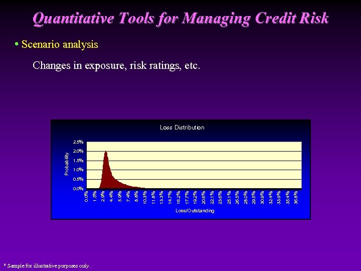 Quantitative Tools for Managing Credit Risk • Scenario analysis Changes in exposure, risk ratings,