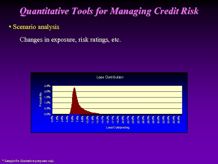 Quantitative Tools for Managing Credit Risk • Scenario analysis Changes in exposure, risk ratings,