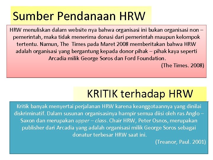 Sumber Pendanaan HRW menuliskan dalam website nya bahwa organisasi ini bukan organisasi non –