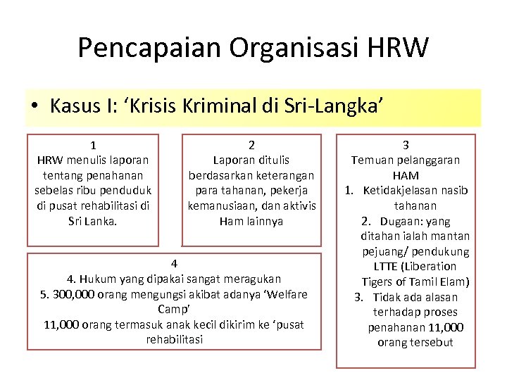 Pencapaian Organisasi HRW • Kasus I: ‘Krisis Kriminal di Sri-Langka’ 1 HRW menulis laporan