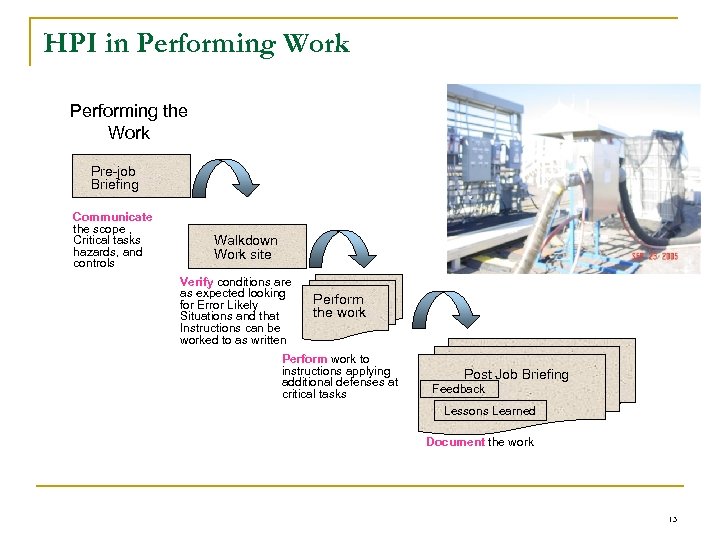 HPI in Performing Work Performing the Work Pre-job Briefing Communicate the scope , Critical