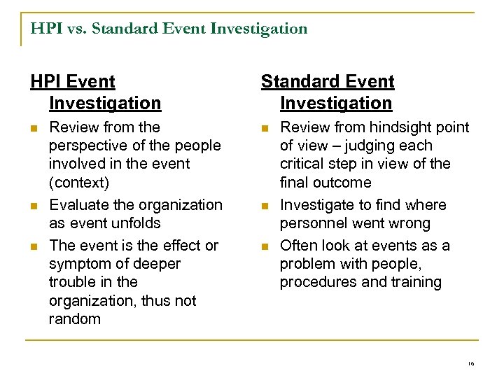 HPI vs. Standard Event Investigation HPI Event Investigation n Review from the perspective of