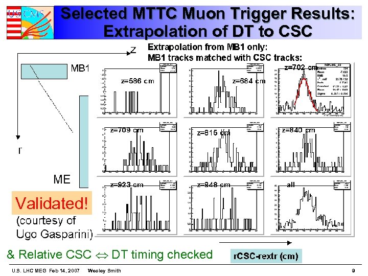 Selected MTTC Muon Trigger Results: Extrapolation of DT to CSC Validated! & Relative CSC