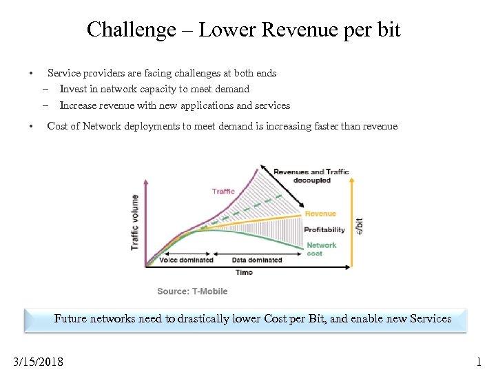 Challenge – Lower Revenue per bit • • Service providers are facing challenges at