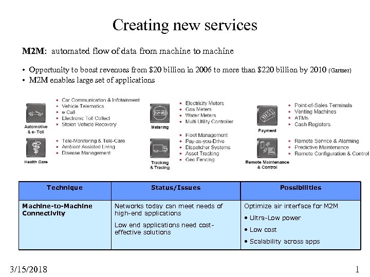 Creating new services M 2 M: automated flow of data from machine to machine