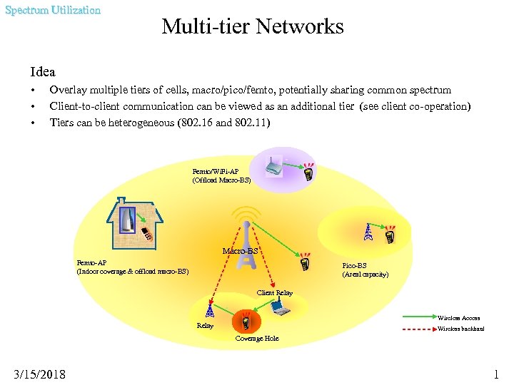 Spectrum Utilization Multi-tier Networks Idea • • • Overlay multiple tiers of cells, macro/pico/femto,