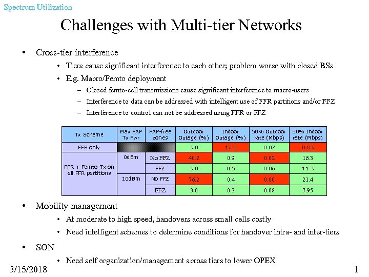 Spectrum Utilization Challenges with Multi-tier Networks • Cross-tier interference • Tiers cause significant interference