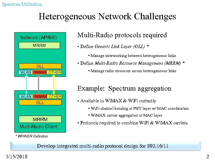 Spectrum Utilization Heterogeneous Network Challenges Network (AP/BS) MRRM Multi-Radio protocols required • Define Generic