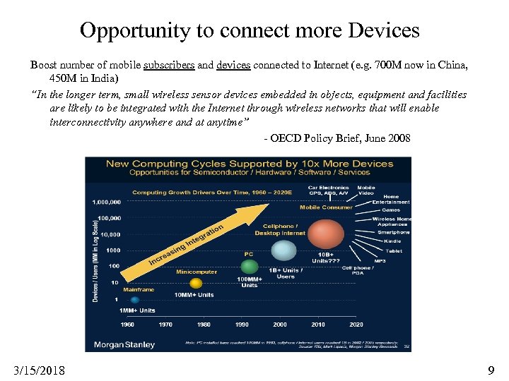 Opportunity to connect more Devices Boost number of mobile subscribers and devices connected to