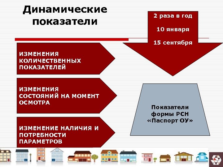 Динамические показатели 2 раза в год 10 января 15 сентября ИЗМЕНЕНИЯ КОЛИЧЕСТВЕННЫХ ПОКАЗАТЕЛЕЙ ИЗМЕНЕНИЯ