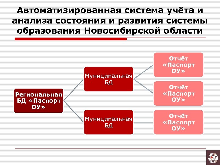 Автоматизированная система учёта и анализа состояния и развития системы образования Новосибирской области Муниципальная БД