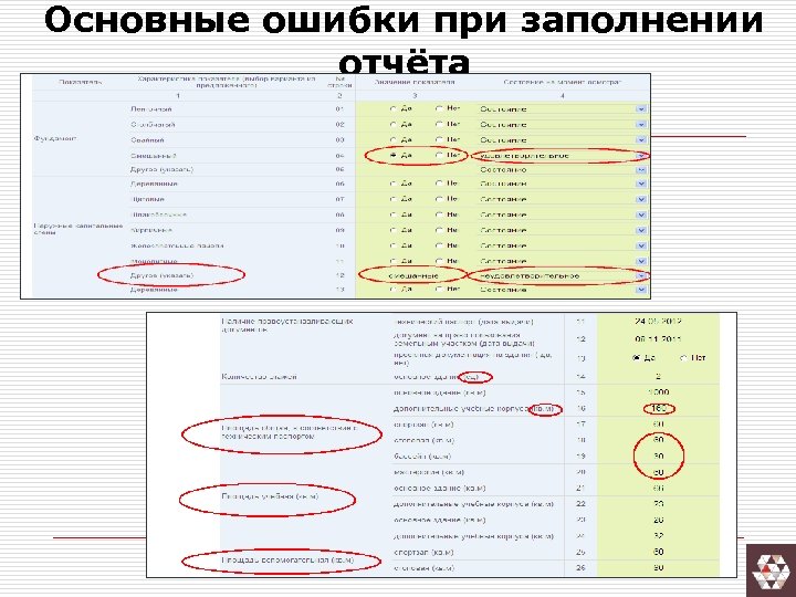 Основные ошибки при заполнении отчёта 