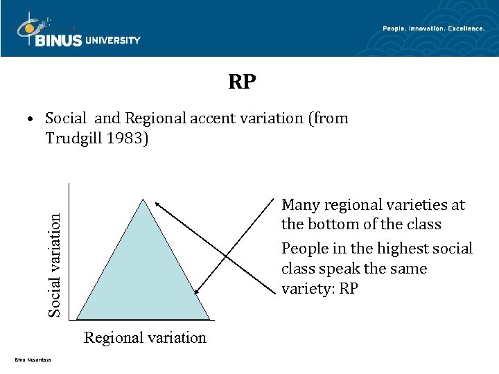 RP • Social and Regional accent variation (from Trudgill 1983) Social variation Many regional
