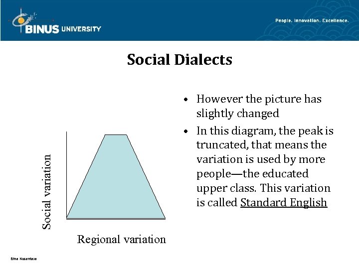 Social Dialects Social variation • However the picture has slightly changed • In this