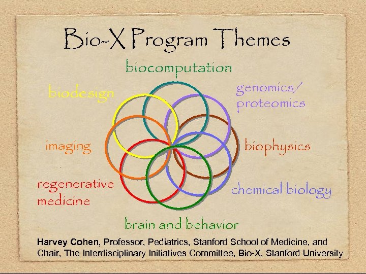 Bio-X Program Themes biocomputation biodesign genomics/ proteomics imaging regenerative medicine biophysics chemical biology brain