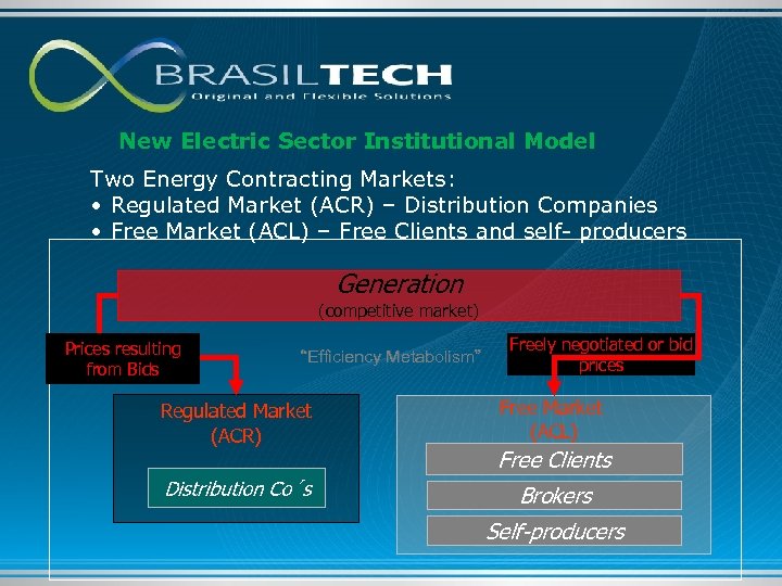 New Electric Sector Institutional Model Two Energy Contracting Markets: • Regulated Market (ACR) –