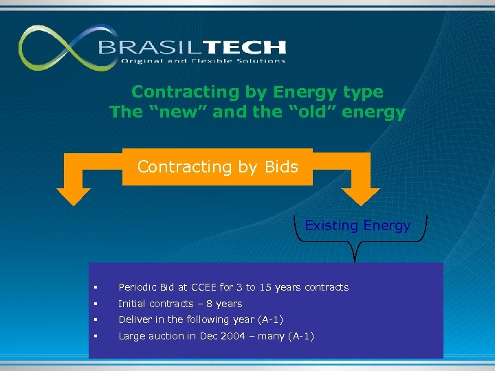 Contracting by Energy type The “new” and the “old” energy Contracting by Bids Existing