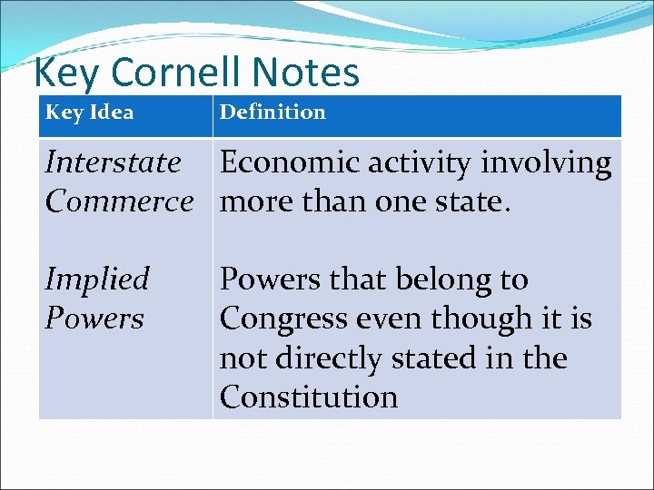 Key Cornell Notes Key Idea Definition Interstate Economic activity involving Commerce more than one