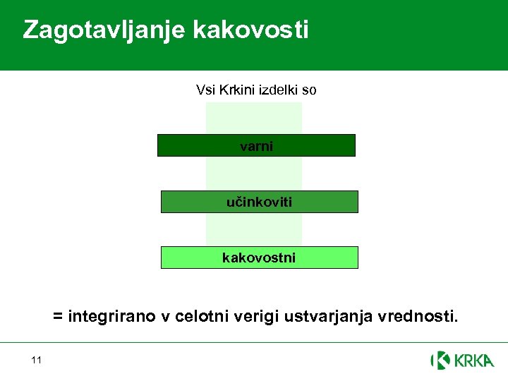 Zagotavljanje kakovosti Vsi Krkini izdelki so varni učinkoviti kakovostni = integrirano v celotni verigi