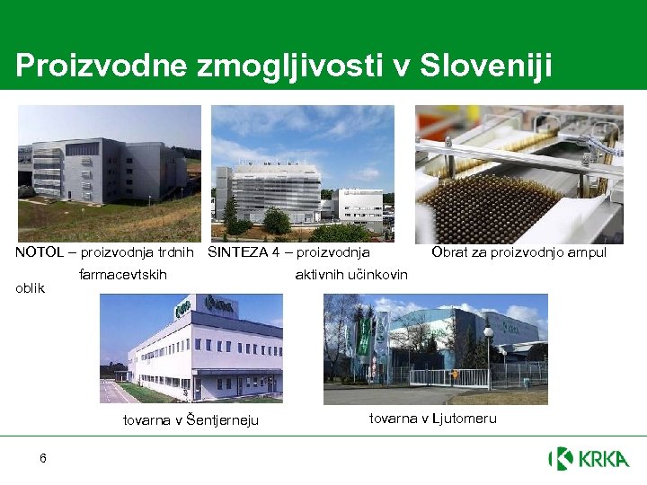  Proizvodne zmogljivosti v Sloveniji NOTOL – proizvodnja trdnih SINTEZA 4 – proizvodnja farmacevtskih
