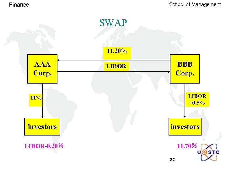 School of Management Finance SWAP 11. 20% AAA Corp. BBB Corp. LIBOR +0. 5%