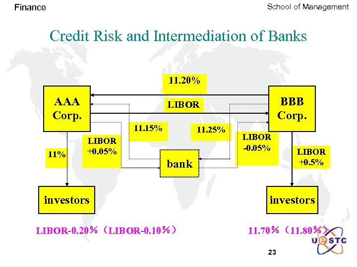 School of Management Finance Credit Risk and Intermediation of Banks 11. 20% AAA Corp.