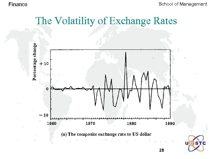 School of Management Finance Percentage change The Volatility of Exchange Rates (a) The composite