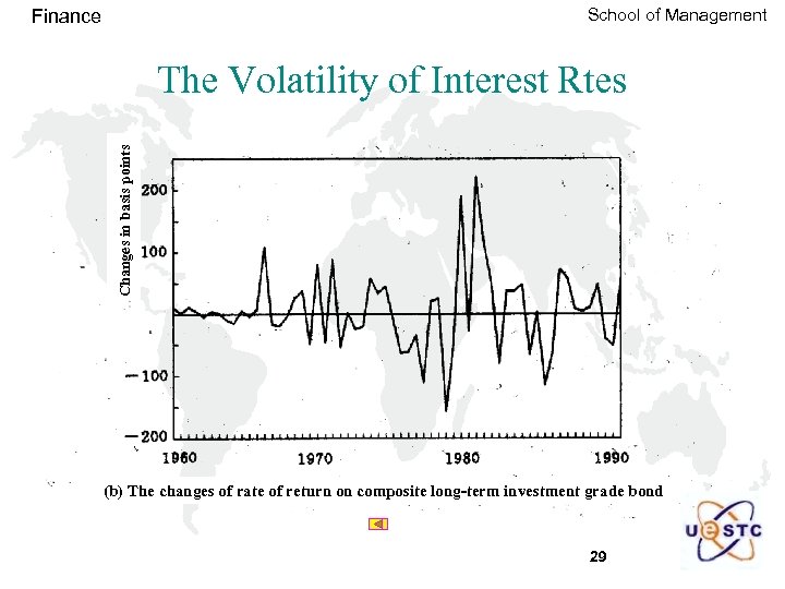 School of Management Finance Changes in basis points The Volatility of Interest Rtes (b)