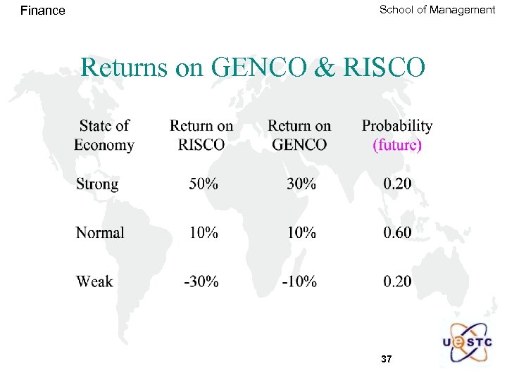 Finance School of Management Returns on GENCO & RISCO 37 