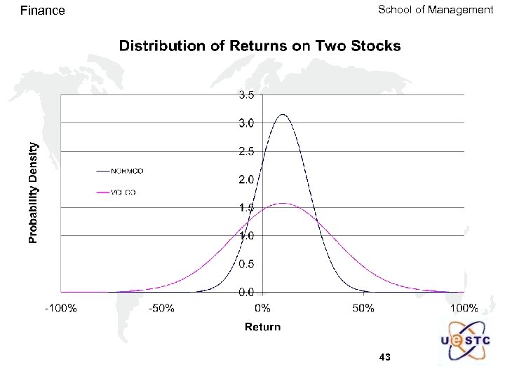 Finance School of Management 43 