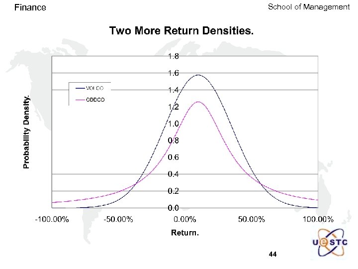 Finance School of Management 44 